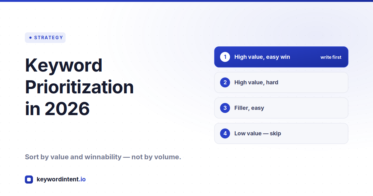 Keyword Prioritization in 2026: How to Decide What to Write First