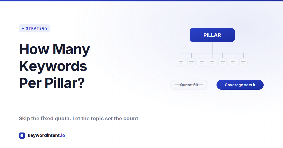 How Many Keywords Per Pillar? Why a Fixed Article Quota Backfires in 2026