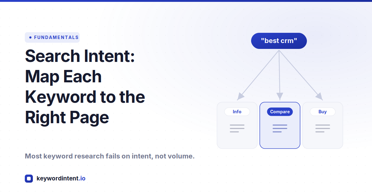 Search Intent: How to Match Keywords to Intent and the Right Page in 2026